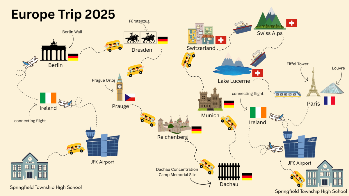 Travel Diagram
